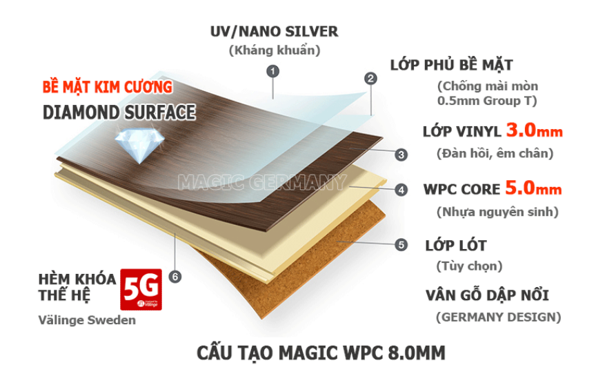cấu tạo sàn nhựa magic 8.0mm,sàn nhựa hèm khóa