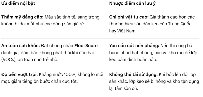 NHƯỢC ĐIỂM VÀ ƯU ĐIỂM SÀN NHỰA DÁN KEO, SÀN NHỰA DÁN KEO