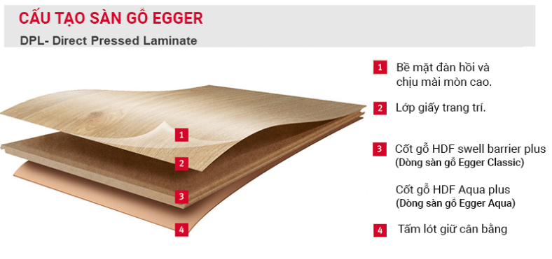 CẤU TẠO SÀN GỖ CÔNG NGHỆP EGGER, CẤU TẠO SÀN GỖ CÔNG NGHỆP EGGER