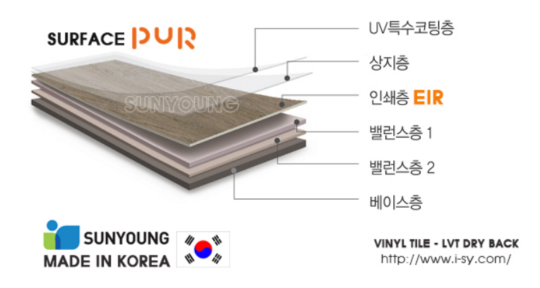 cấu tạo sàn nhựa dán keo sunyoung